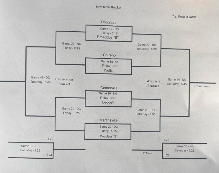 boys bracket 