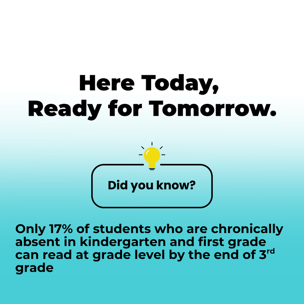 An attendance graphic that addresses how chronic absenteeism can impact literacy by 3rd grade