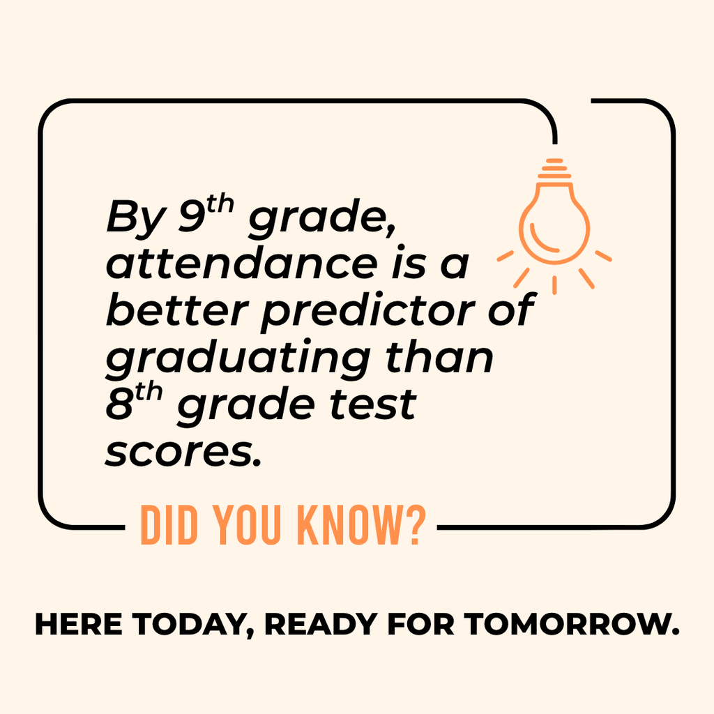 An attendance graphic that states that attendance is a better predictor of graduation rates than test scores