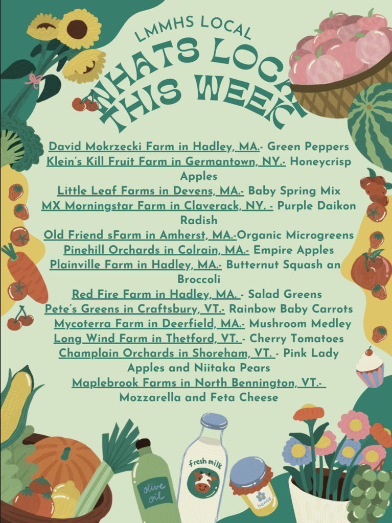 Locally Sourced Food List