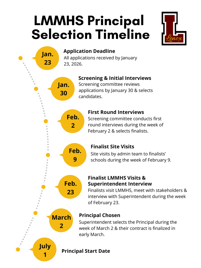 Lenox Memorial Middle & High School Principal Selection Timeline