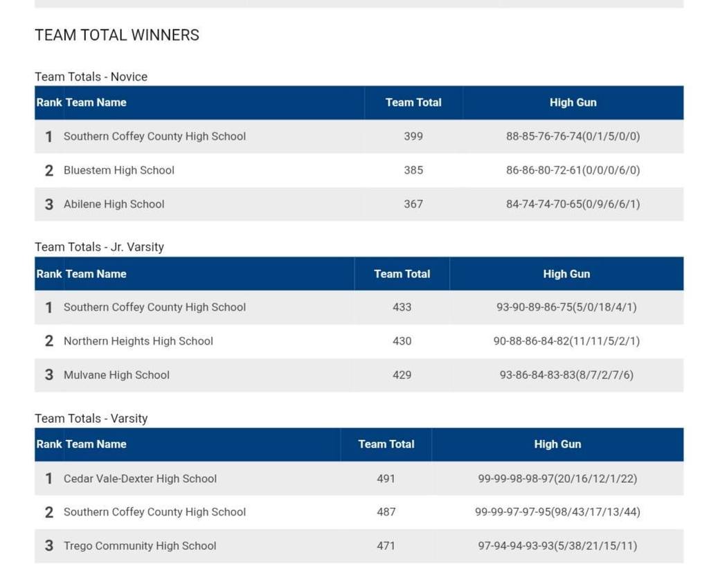 Results