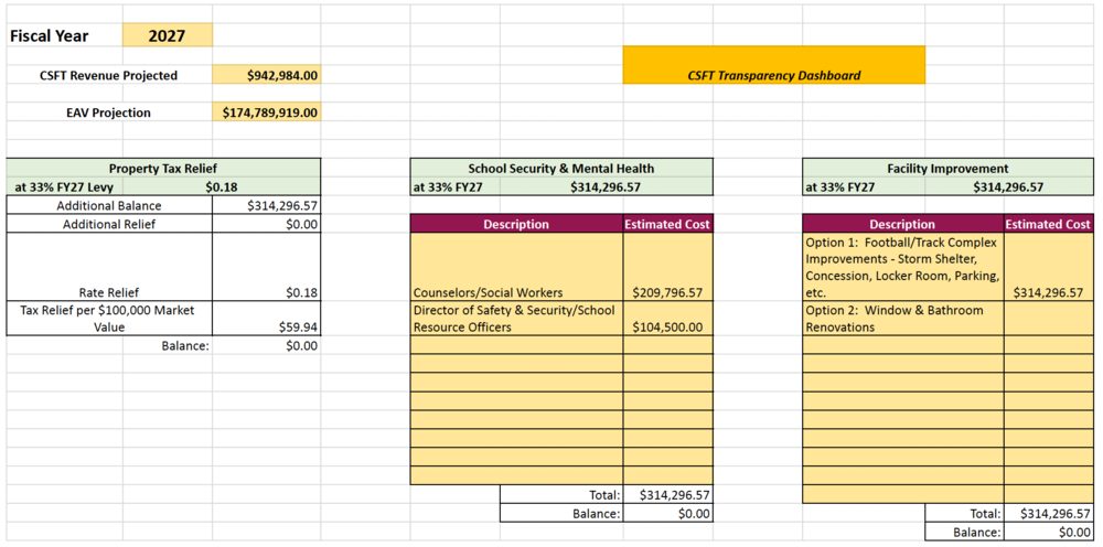 CSFT Dashboard