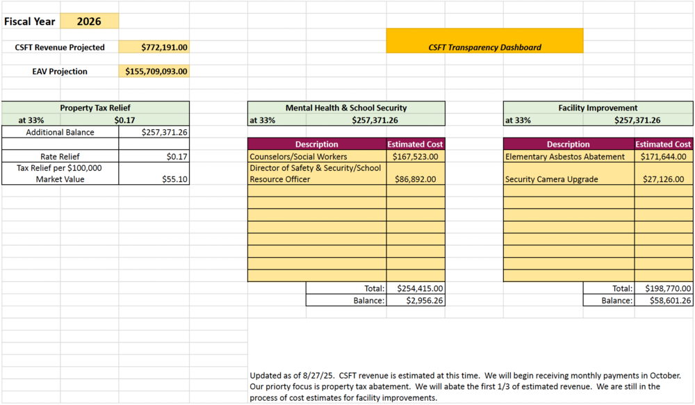 CSFT Dashboard