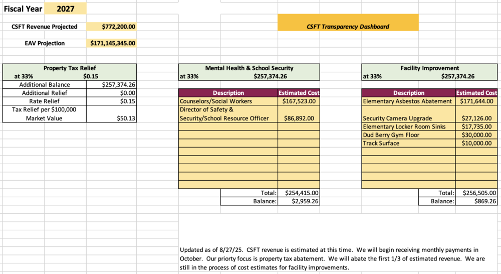 CSFT Dashboard