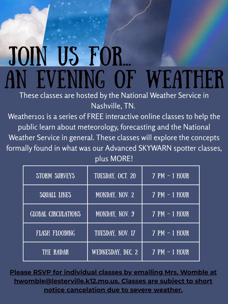 weather