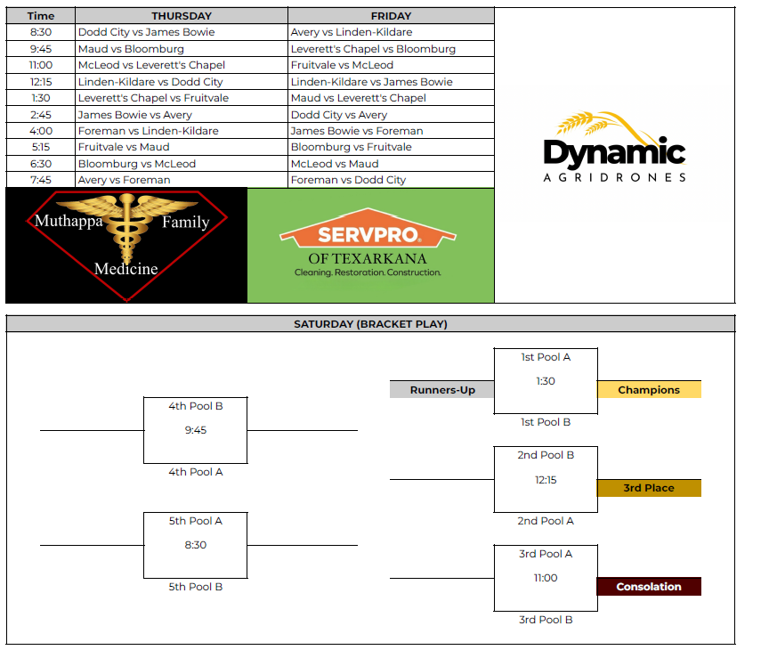 Avery Tournament Bracket