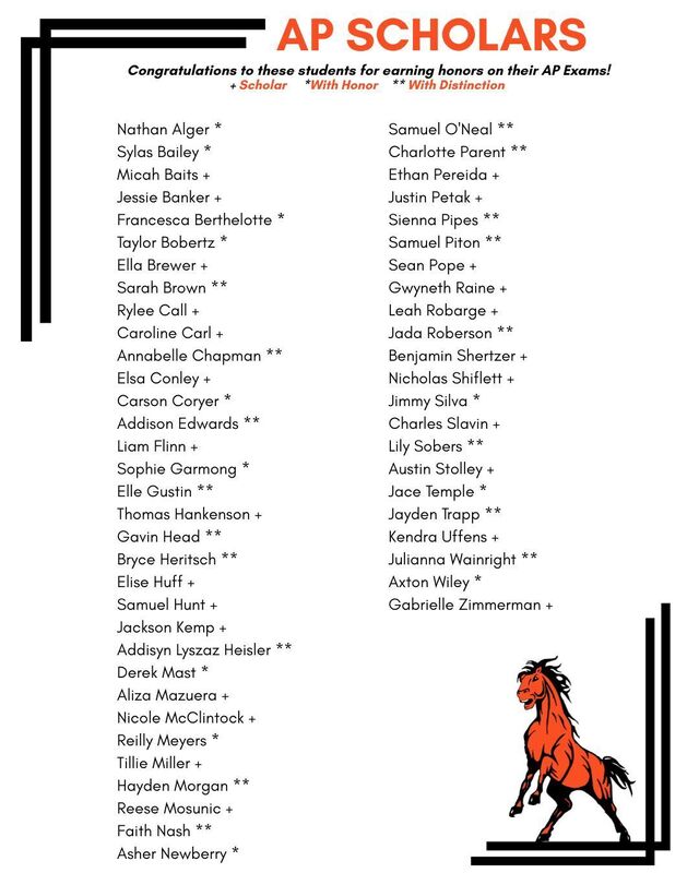 AP Scholars List