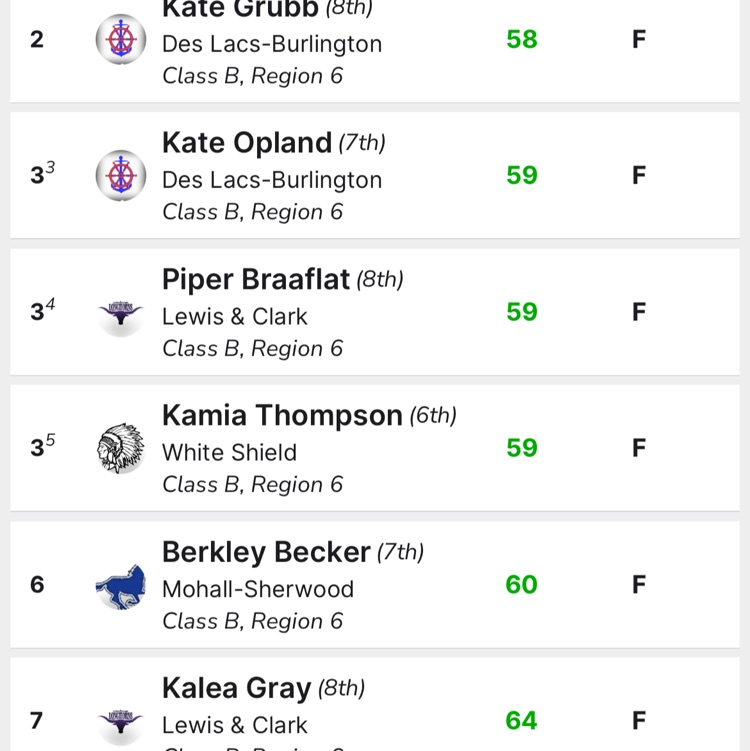 Leaderboard