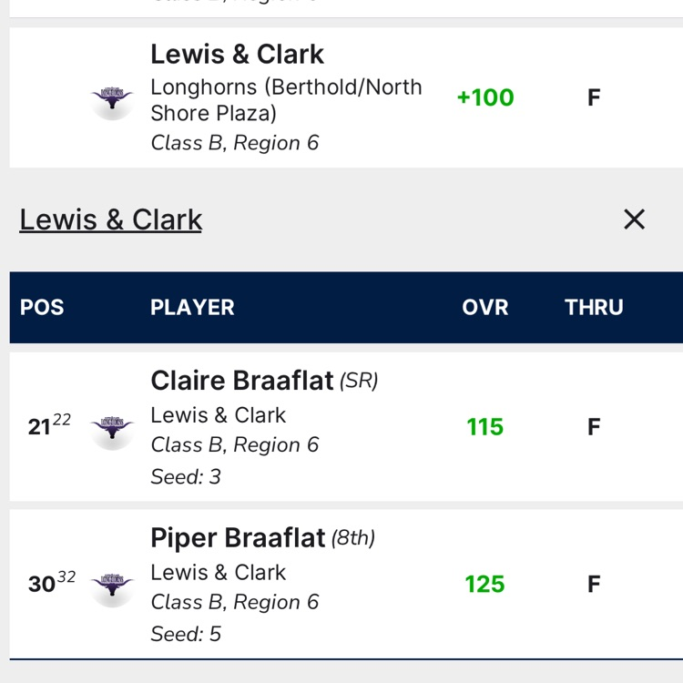 scores