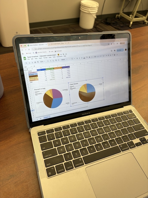 Monster cereal data charts