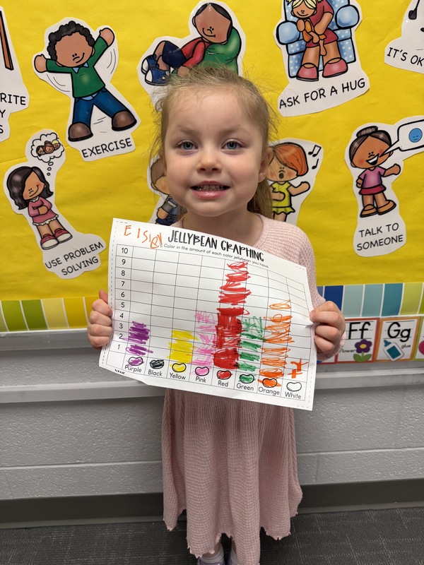 jellybean graphing