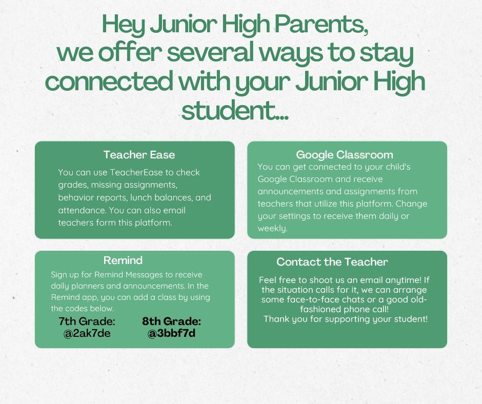 Communication Choices