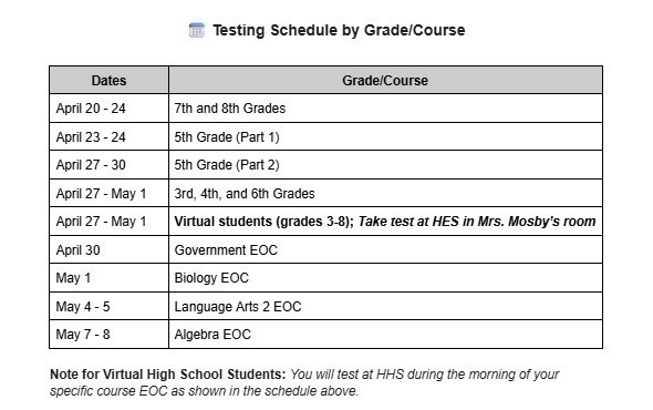 Testing Schedule