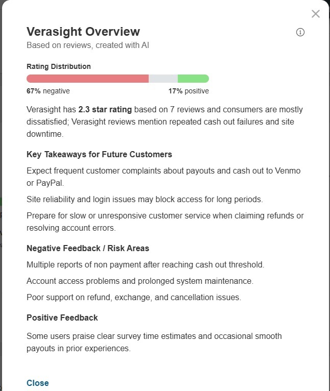 Image of AI review of Verasight by a third party. Report shows a 67% negative feedback rating and warns of frequent customer complains and multiple reports of non payment.