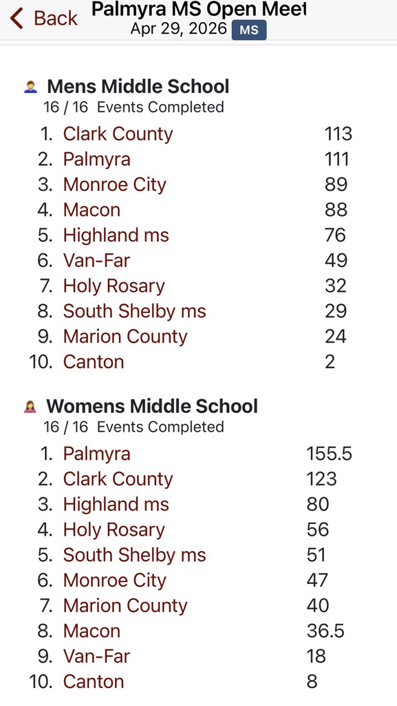 team scores 