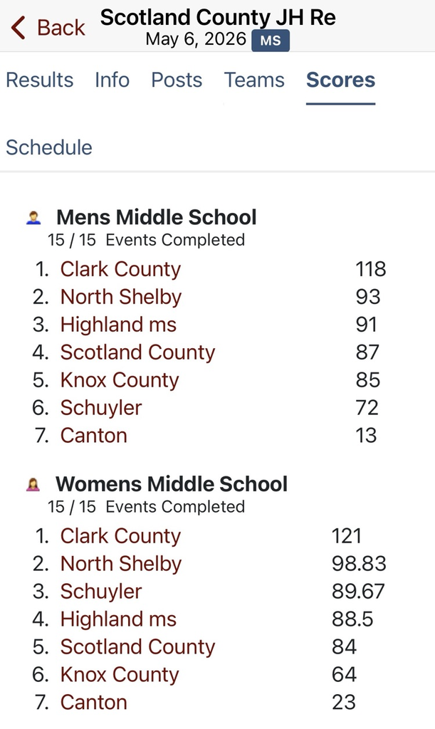 team scores