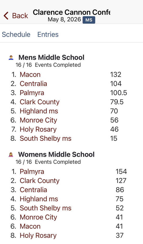scores 