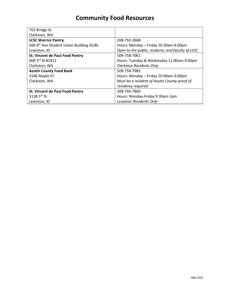 list of food resources