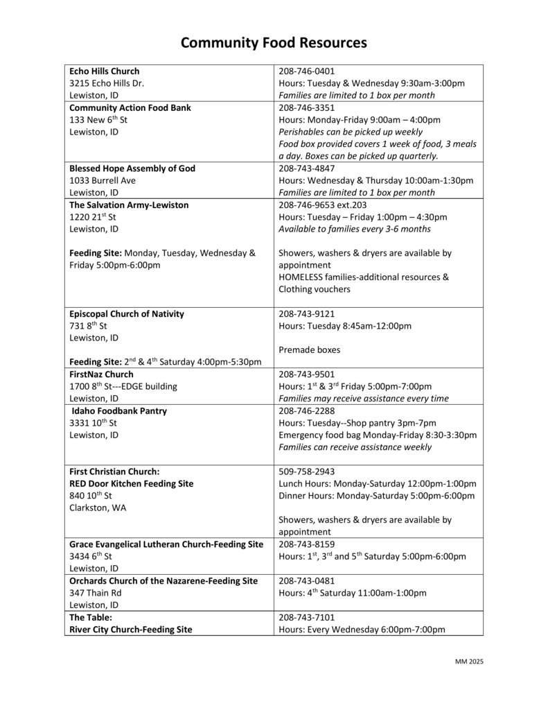 list of food resources