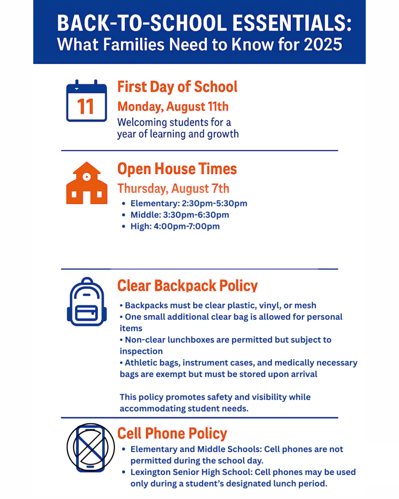 Back-to-School 2025 flyer for Lexington City Schools. Includes first day of school (Monday, August 11), Open House times by school level (Thursday, August 7), clear backpack policy highlights, and updated cell phone rules. Families are encouraged to review all details to prepare for the new school year.