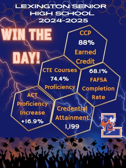 A flyer that says, "Lexington Senion High School Win the Day!" and lists the growth of the high school in various areas.