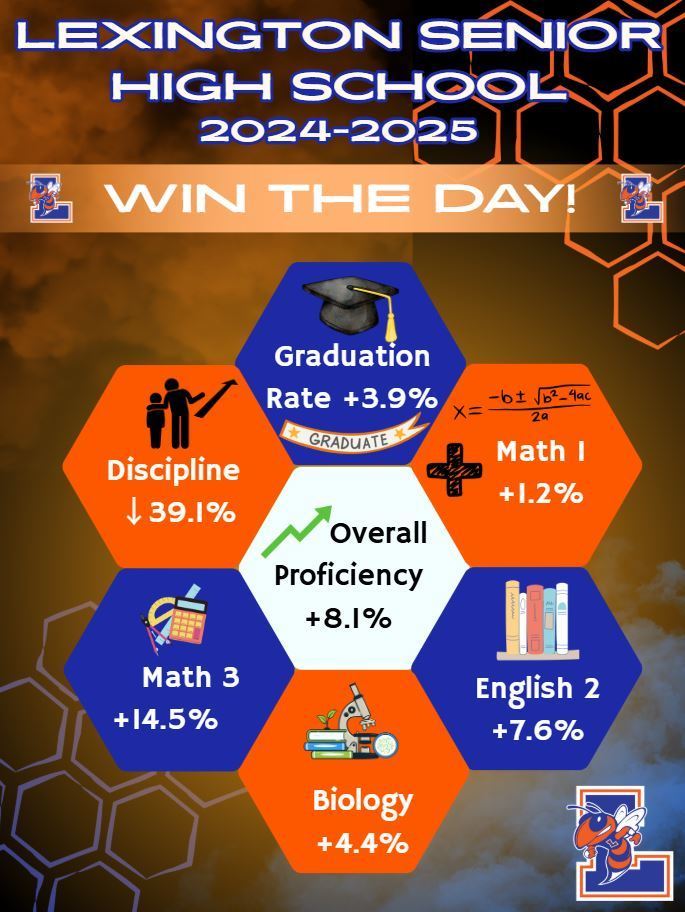 A flyer that says, "Lexington Senion High School Win the Day!" and lists the growth of the high school in various areas.