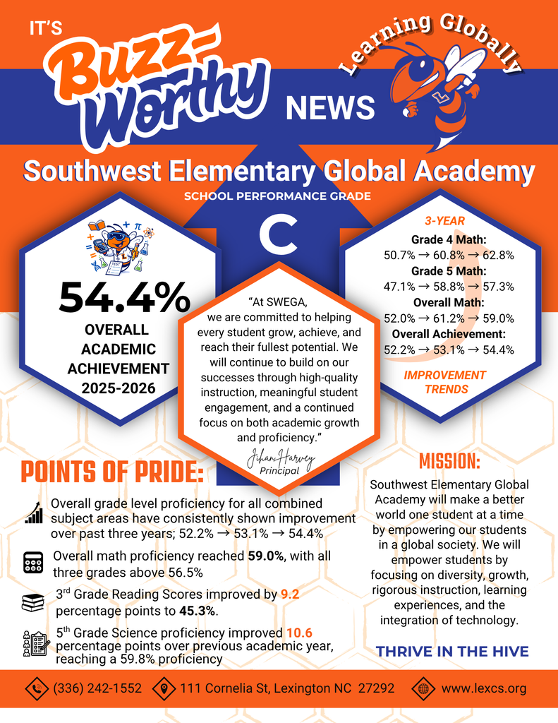 Lexington City Schools Buzz-Worthy graphic highlighting 51.3% districtwide proficiency, three consecutive years of improvement, and academic progress across LCS schools for the 2025–2026 school year.