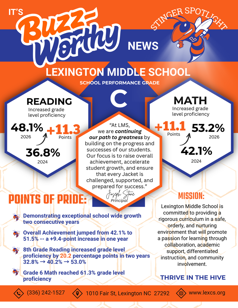 Lexington City Schools Buzz-Worthy graphic highlighting 51.3% districtwide proficiency, three consecutive years of improvement, and academic progress across LCS schools for the 2025–2026 school year.