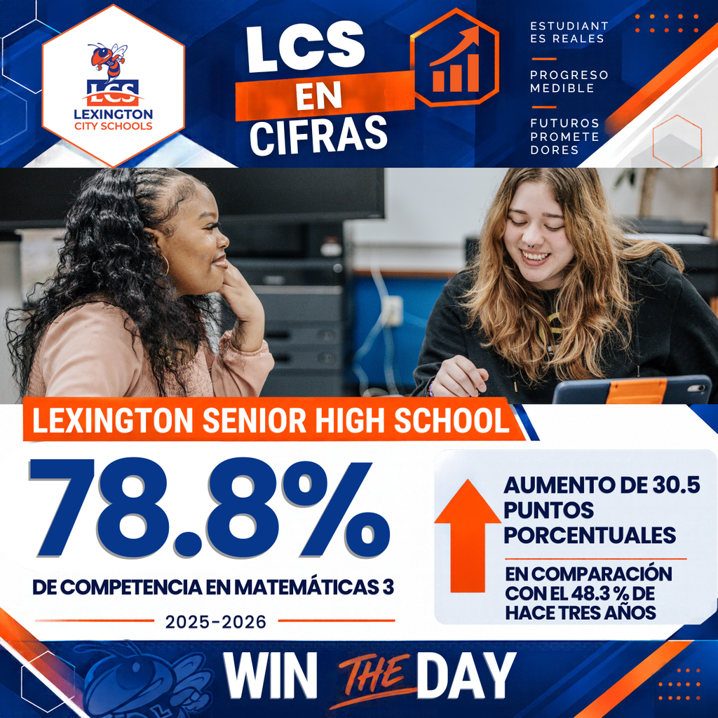 Gráfico de “LCS en cifras” con dos estudiantes de Lexington Senior High School trabajando juntas en un salón de clases. Destaca un 78.8 % de competencia en Matemáticas 3 durante el año escolar 2025–2026, un aumento de 30.5 puntos porcentuales en comparación con el 48.3 % registrado hace tres años. En la parte inferior aparece el lema escolar “WIN THE DAY”.