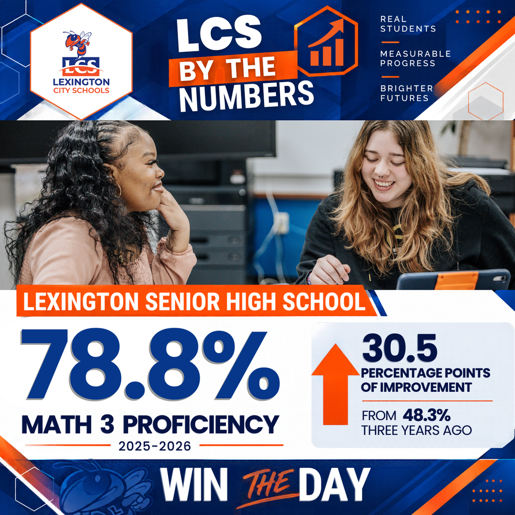 LCS By the Numbers graphic featuring two Lexington Senior High School students collaborating in a classroom. The graphic highlights 78.8% Math 3 proficiency for the 2025–2026 school year, an increase of 30.5 percentage points from 48.3% three years ago. The school motto “WIN THE DAY” appears at the bottom.