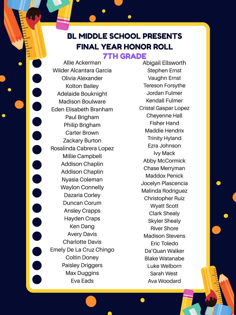 F1  Honor Roll 7th grade 