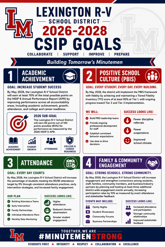 CSIP