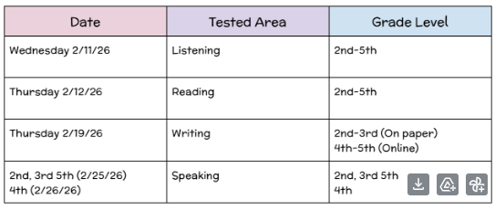 WIDA Testing Dates