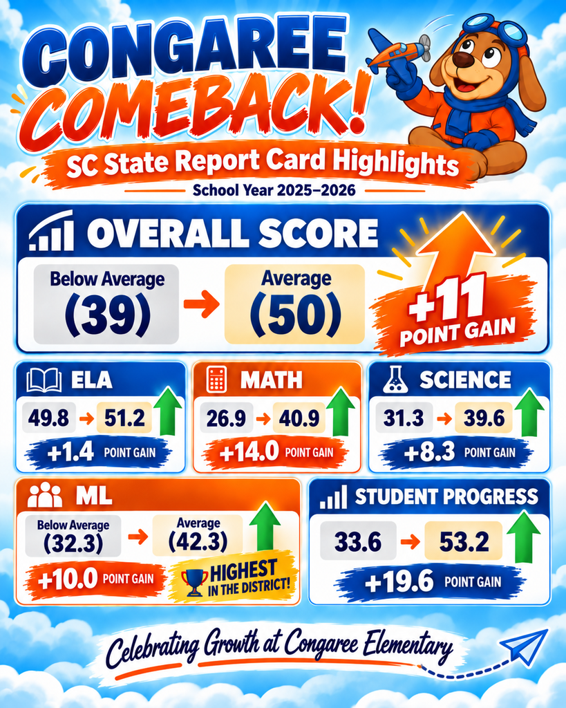Congaree Comeback