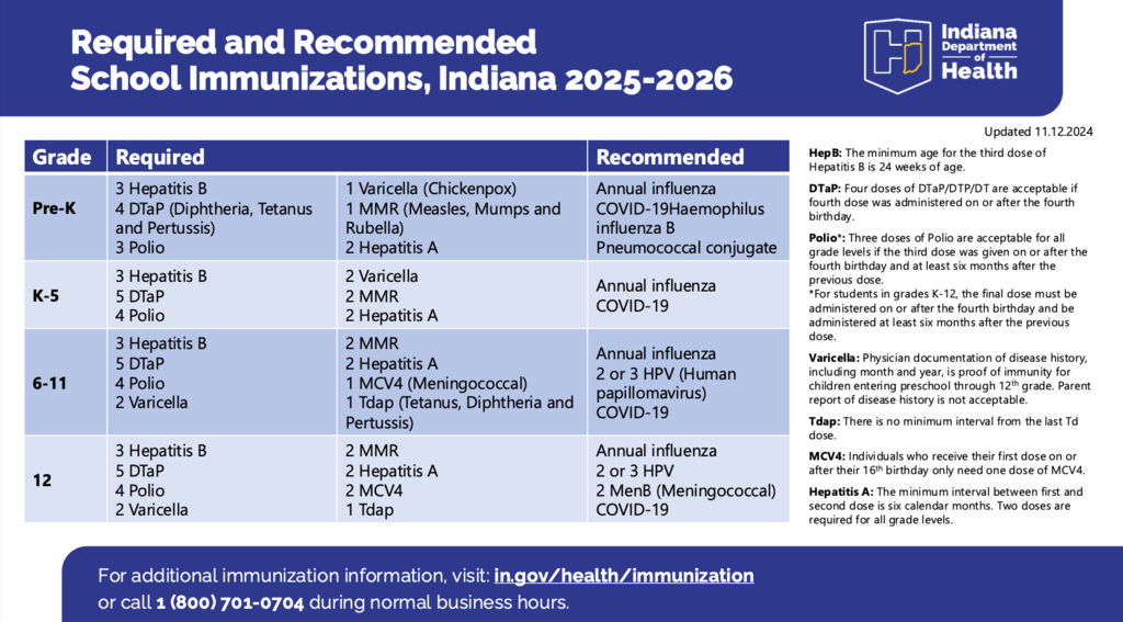 vaccination records