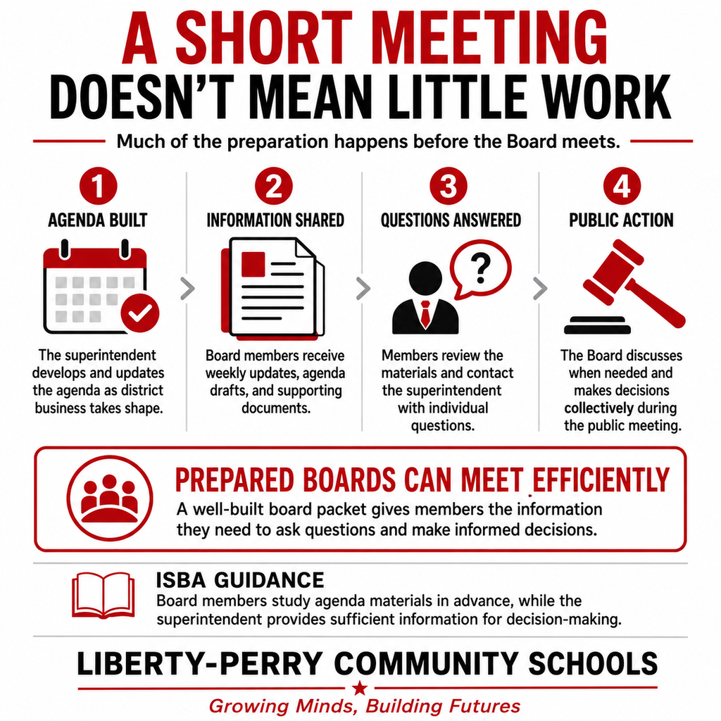 board meeting