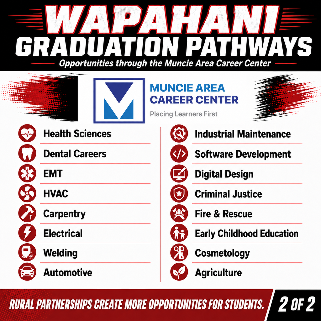 macc paths