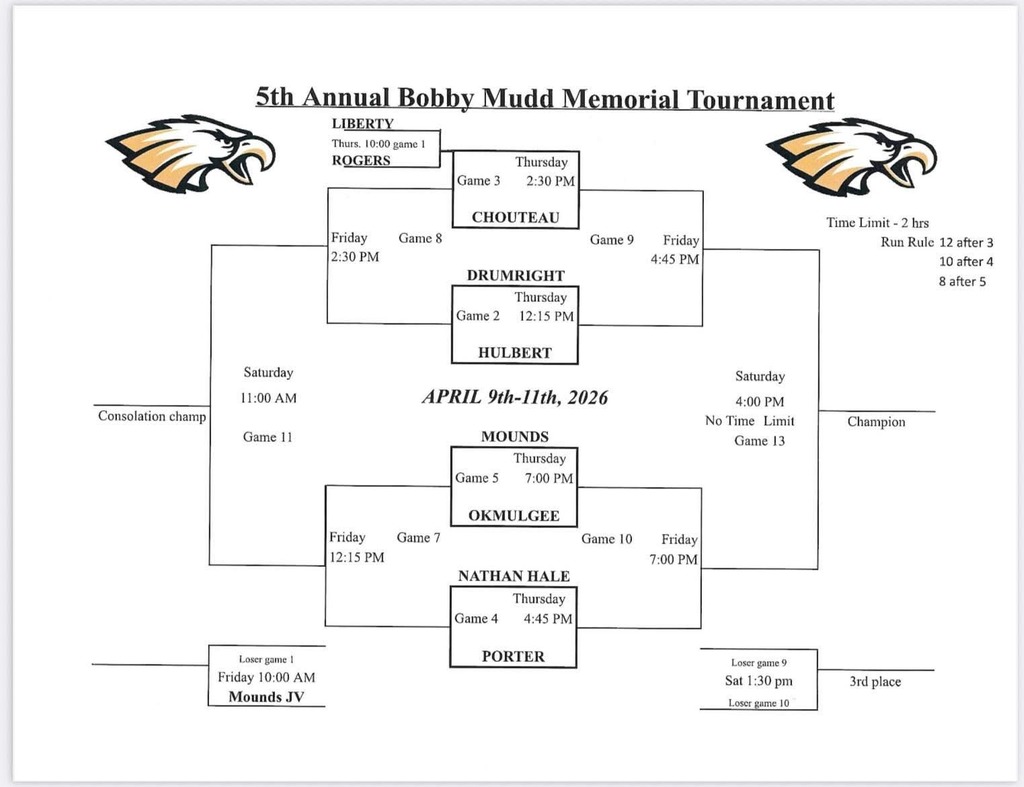 Mounds Tournament Bracket.
