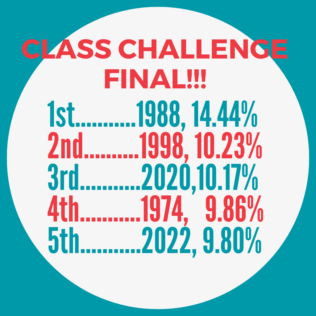 ODOG Class Challenge