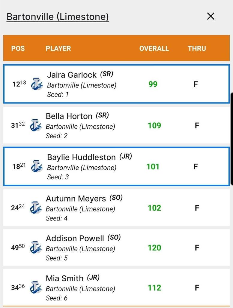 Girls Golf