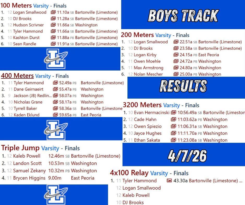 Boys track