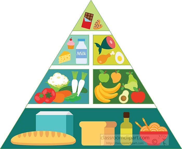 healthy-food-pyramid-updated-version-clipart