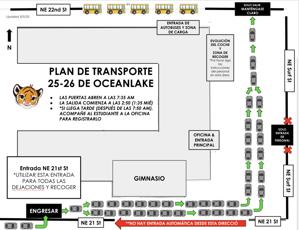Plan de Transporte-Sp