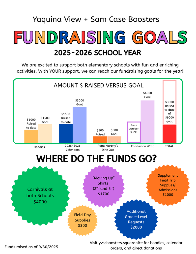 Fundraising Goals