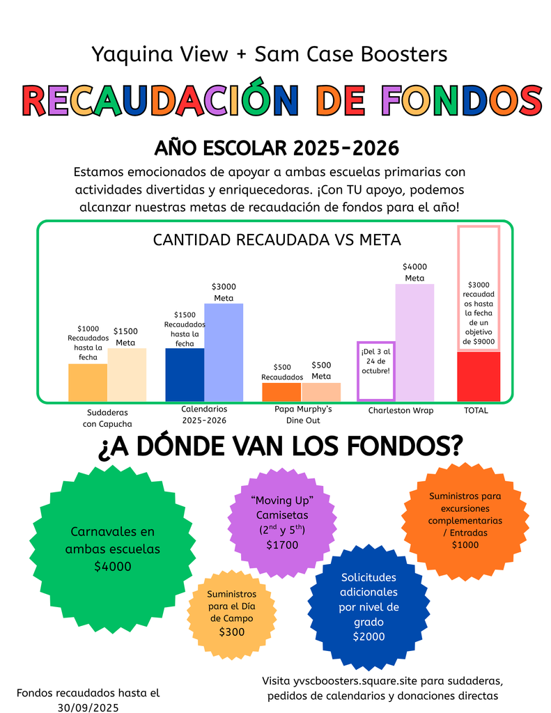 Recaudacion de fondos