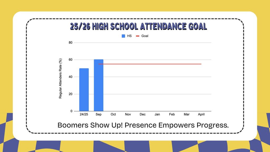 25/26 High School Attendance Goal