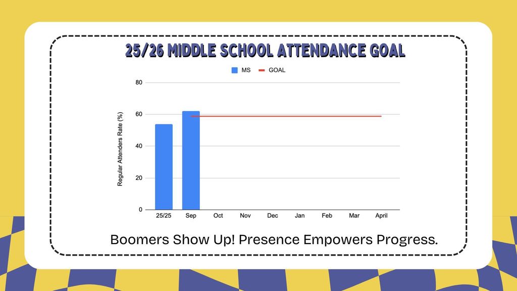 25/26 Middle School Attendance Goal