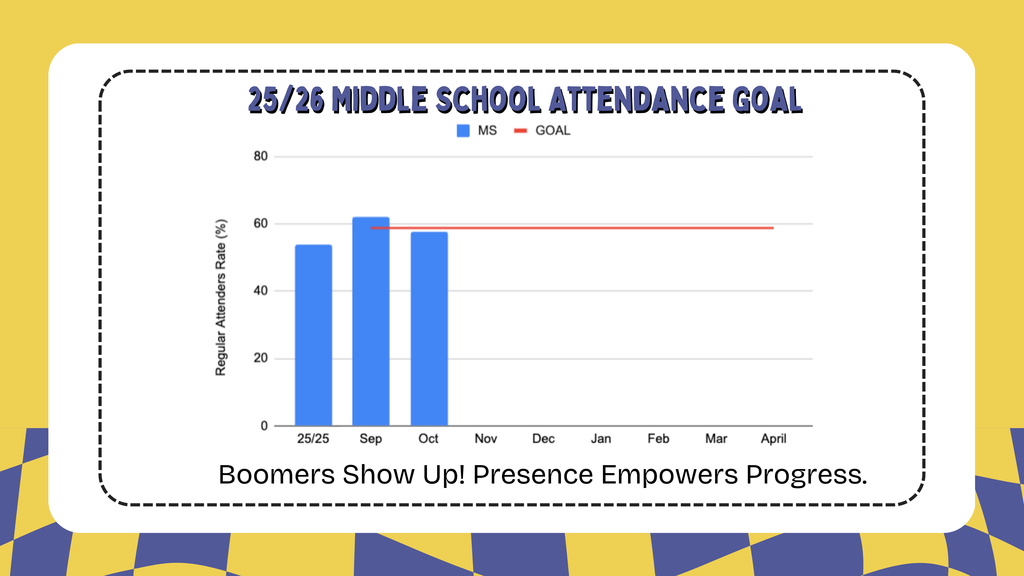 25/26 October Middle School Attendance Goal