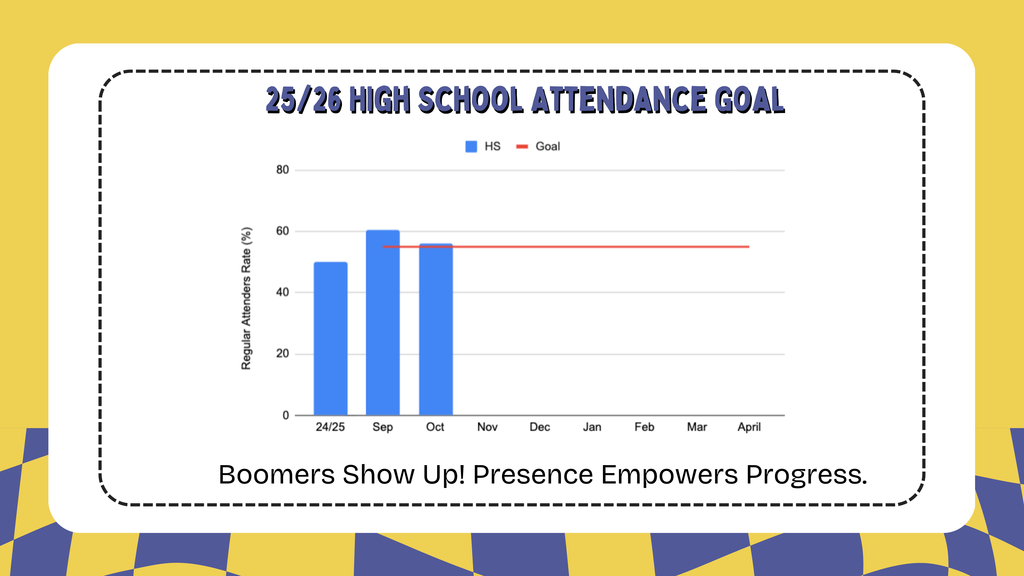 25/26 October High School Attendance Goal